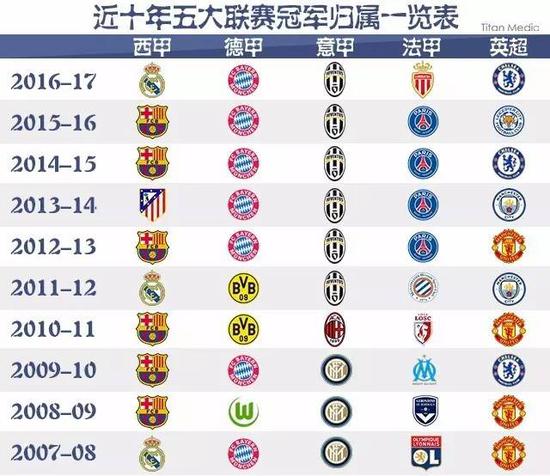 他们的对决